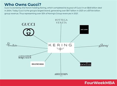 who owns gucci quora|what happened to gucci owner.